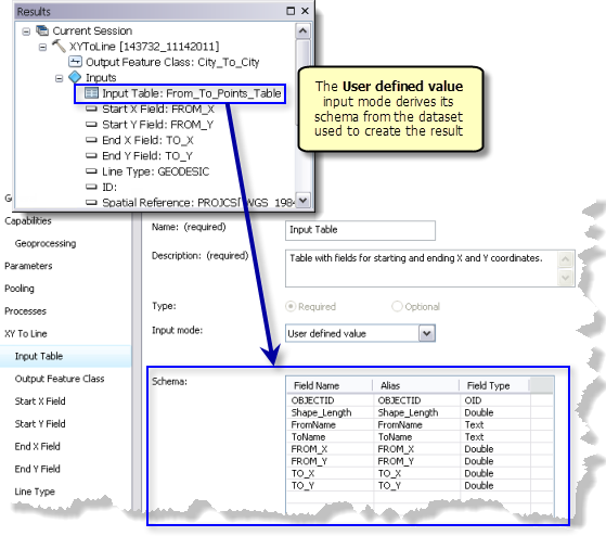 The schema comes from the features used to create the result