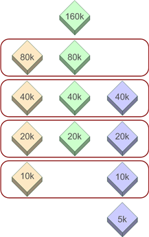 Matching subset of scales among multiple caches